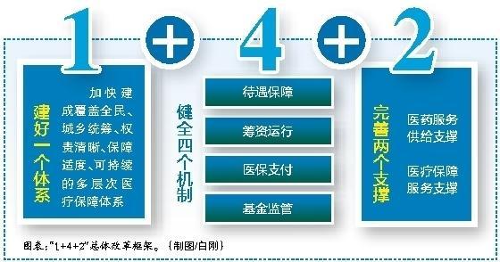 淮南最新西安医保套现的一些联系方式方法分析(最方便真实的淮南西安医保套现的一些联系方式怎么填方法)