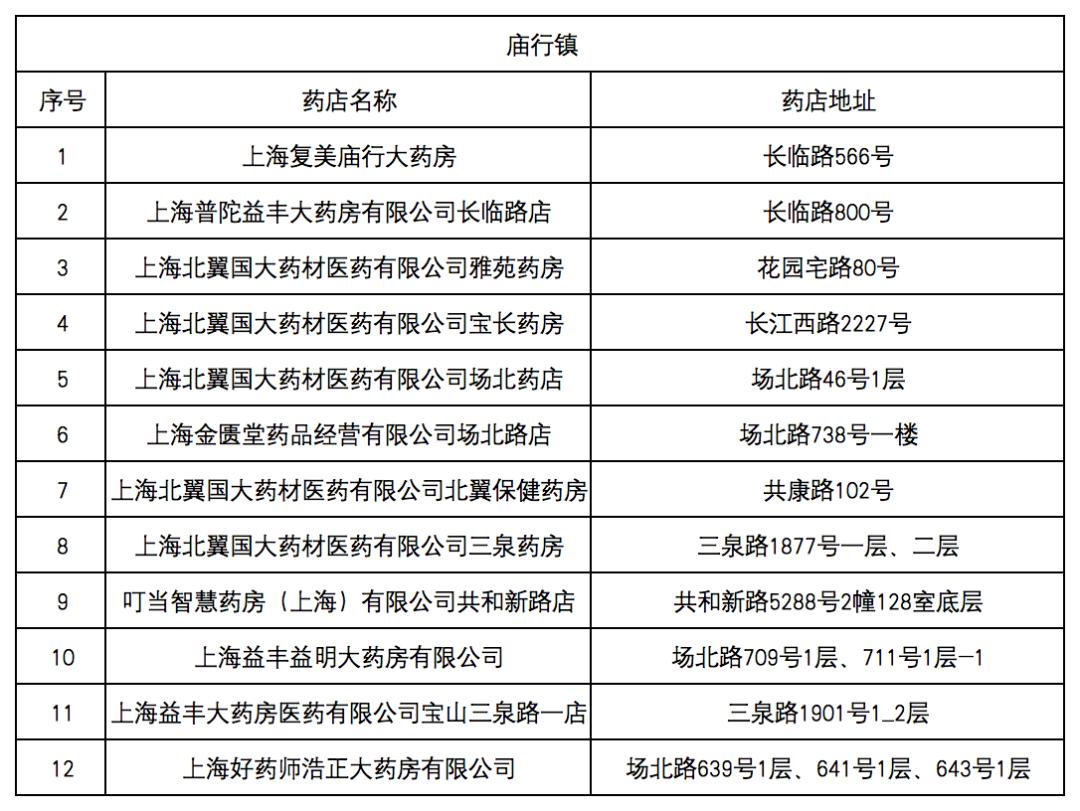 淮南最新去药店直接说套医保卡方法分析(最方便真实的淮南什么药店愿意给你套医保卡方法)