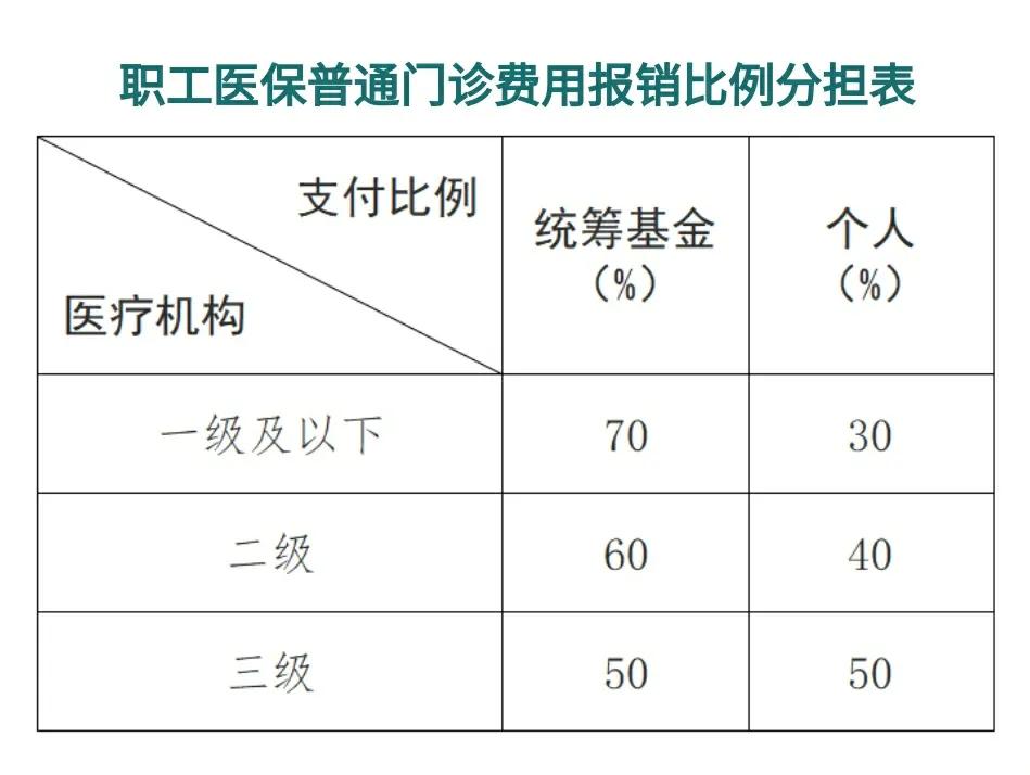 淮南最新医保卡每月打入多少钱方法分析(最方便真实的淮南北京医保卡每月打入多少钱方法)