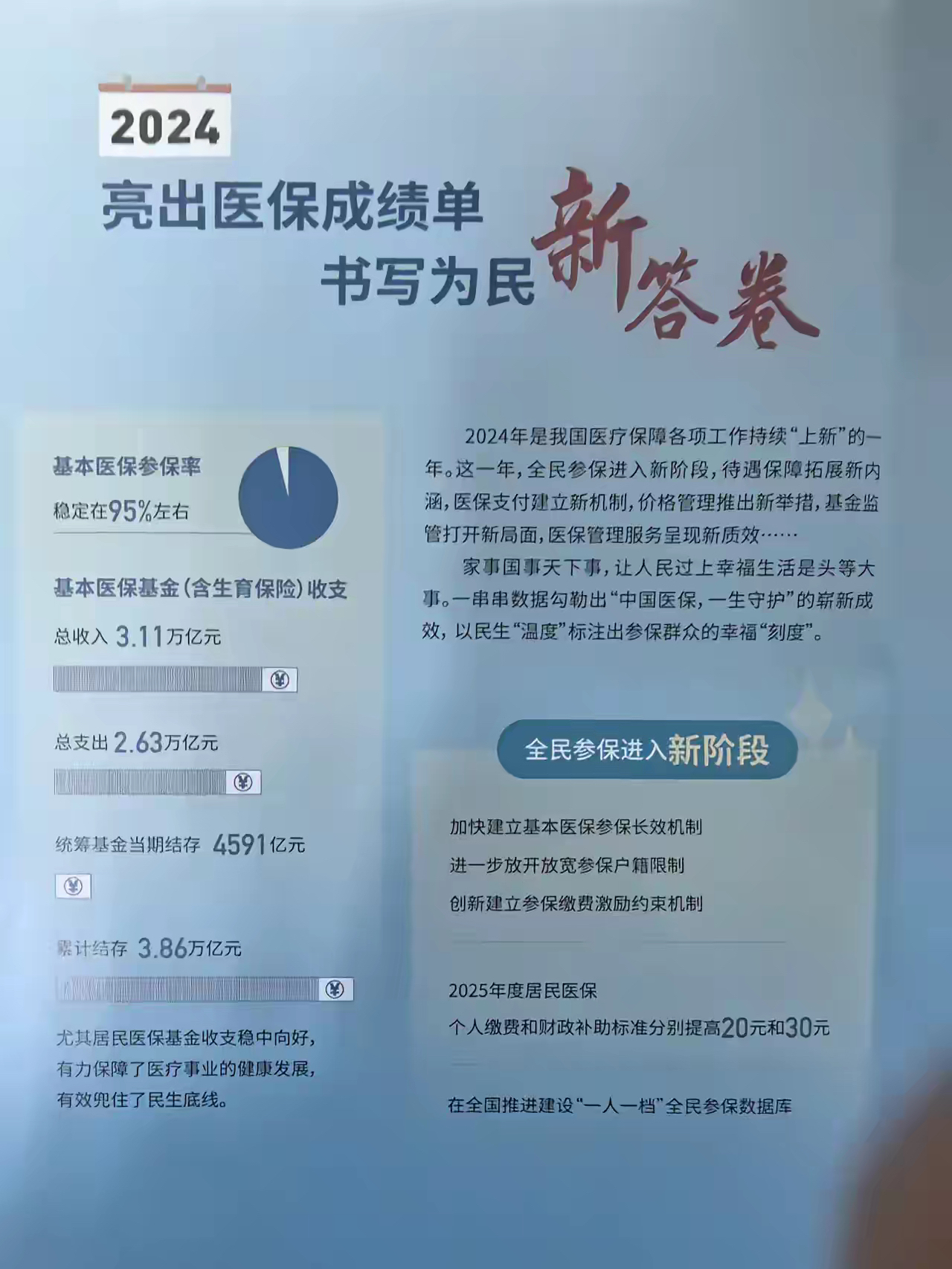 淮南最新医保报销85%怎么算方法分析(最方便真实的淮南医保报销85%具体计算方法)