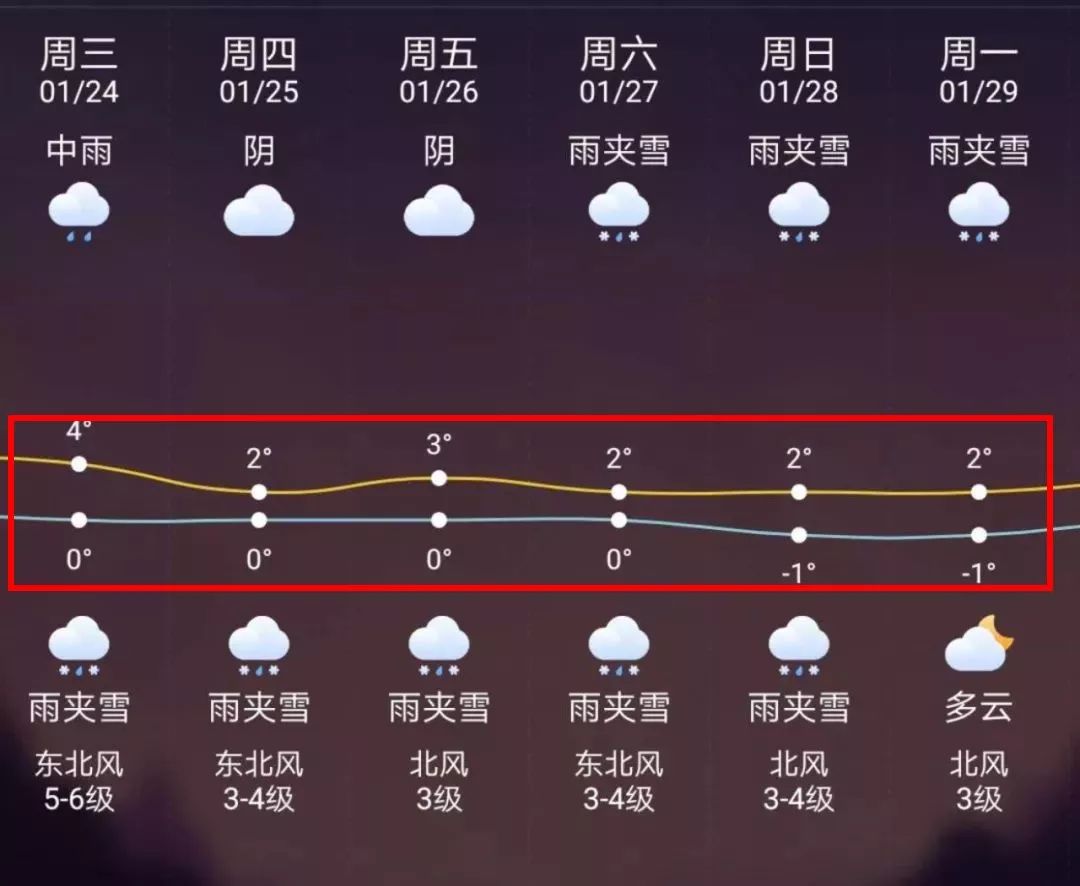 淮南最新上海24小时天气预报方法分析(最方便真实的淮南天气预报24小时详情软件方法)