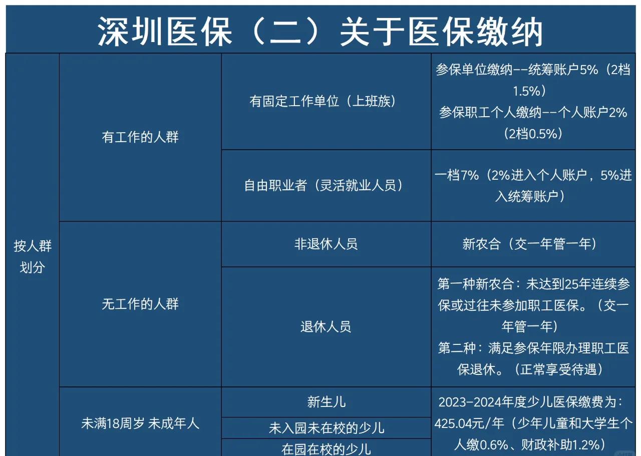 淮南最新深圳医保提取方法分析(最方便真实的淮南深圳医保提取秒到嶶新qw413612兑现钱来方法)