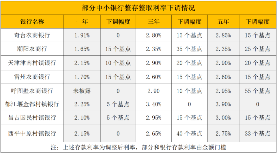 淮南最新亿联银行6%存款规则方法分析(最方便真实的淮南亿联银行的存款利息是多少方法)