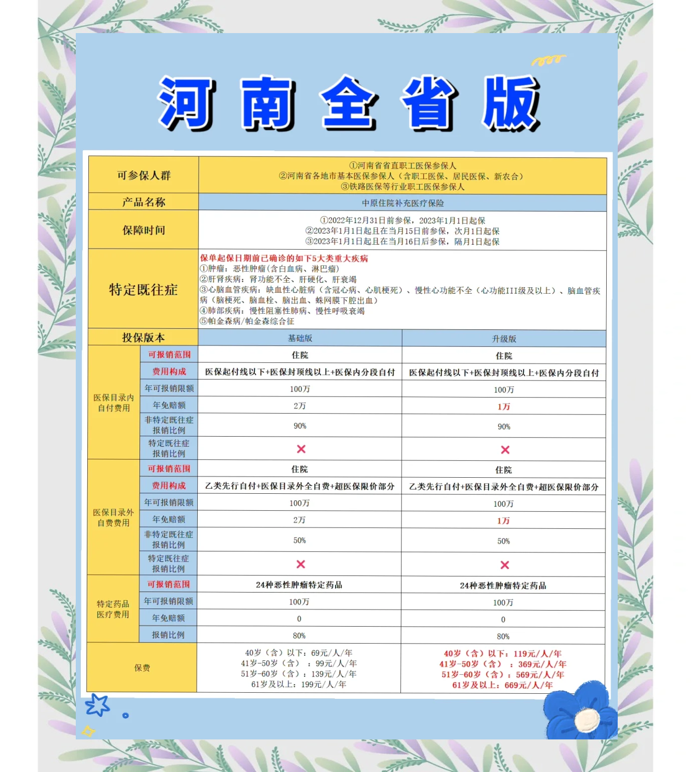 淮南最新城市惠民保障怎么取消方法分析(最方便真实的淮南如何取消惠民保自动续费方法)