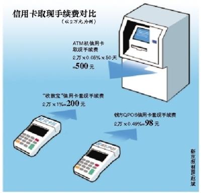 淮南最新社保套现24小时微信能用吗方法分析(最方便真实的淮南社保卡套现有什么办法微信方法)